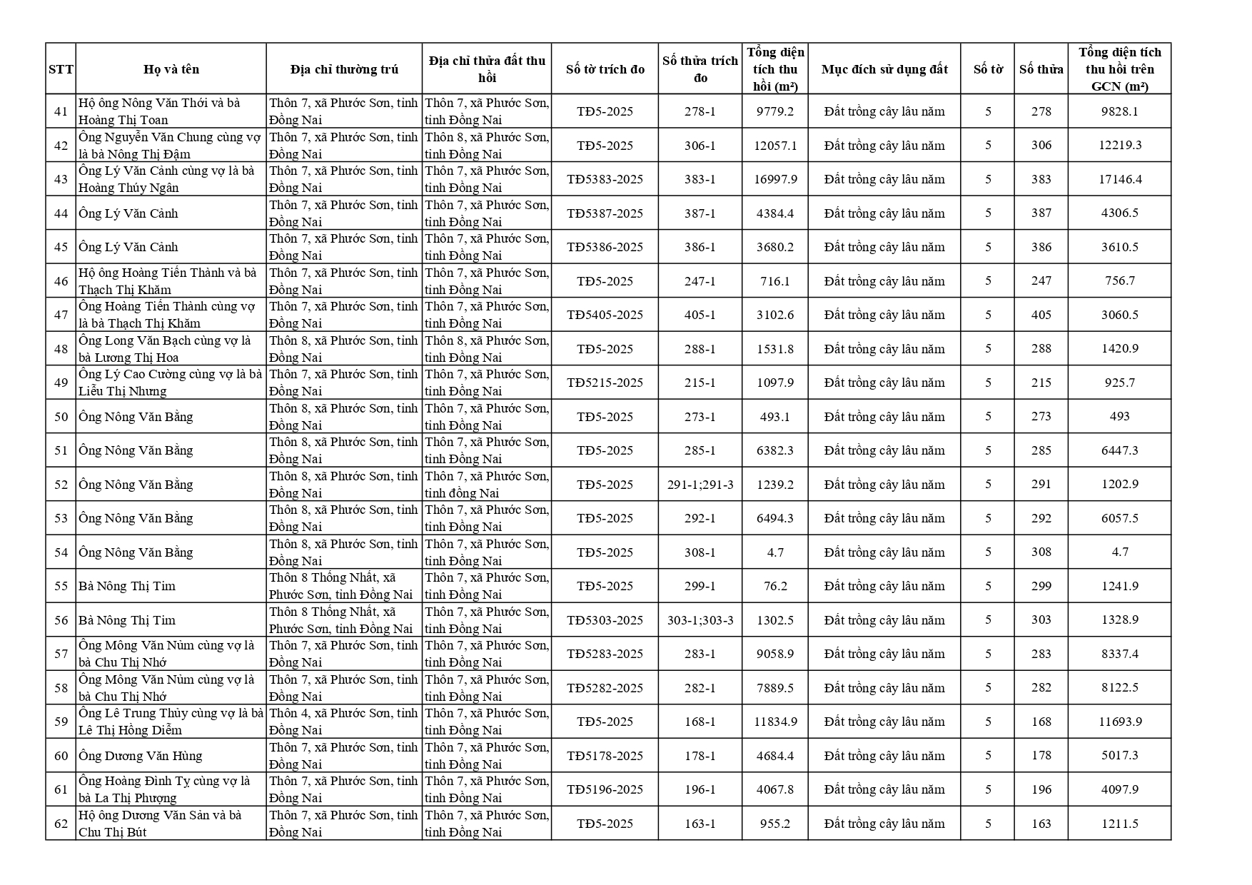 danh sách page 0003