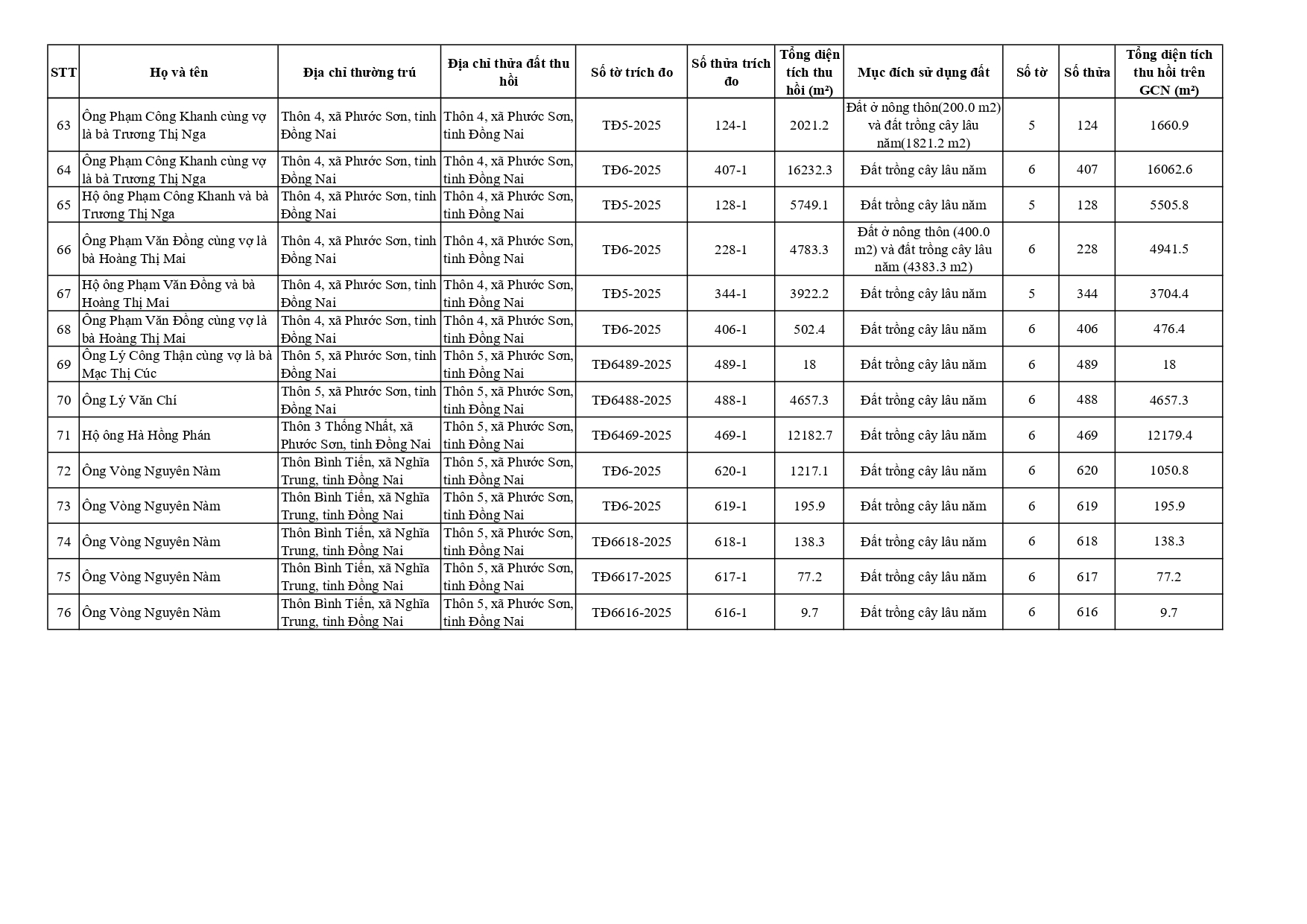 danh sách page 0004